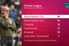 随着曼联2-1切尔西，热刺2-2，利物浦5连胜，英超最新积分榜出炉