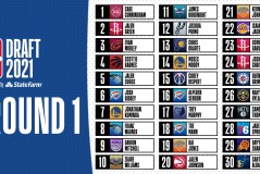 雄鹿签下前雷霆二队投手，他在发展联盟和夏季联赛的表现并不理想